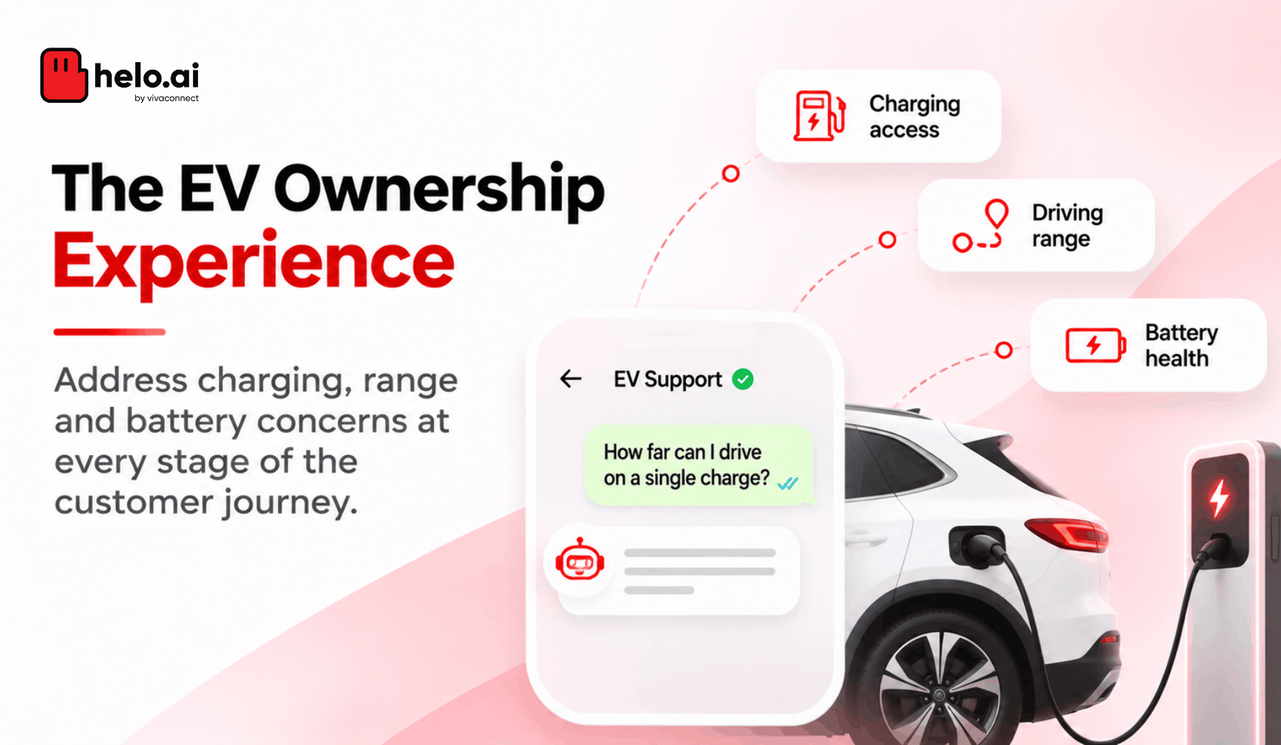 The EV Ownership Experience 